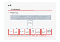 귀뚜라미사 해외시장 분석-12