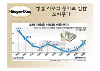 하겐다즈 바이럴마케팅-12