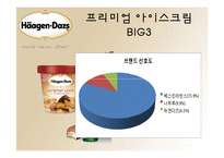 하겐다즈 바이럴마케팅-14