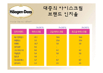 하겐다즈 바이럴마케팅-16