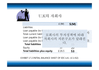 국제자본예산 레포트-12