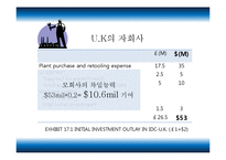 국제자본예산 레포트-13
