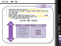헤라옴므블랙 마케팅전략 -(주)아모레퍼시픽 남성화장품 확대방안-16