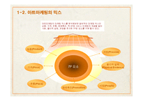 아트 마케팅 & 휘센마케팅전략-6