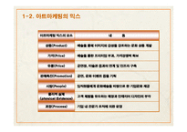 아트 마케팅 & 휘센마케팅전략-7