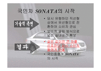 현대자동차 쏘나타 SONATA 마케팅전략-7
