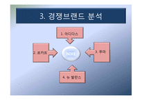 나이키 마케팅전략-15