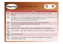 하겐다즈 마케팅전략-4