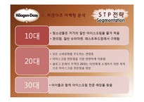 하겐다즈 마케팅전략-14