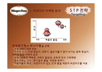 하겐다즈 마케팅전략-15