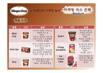 하겐다즈 마케팅전략-17