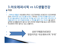 LG생활건강의 향방-12