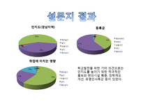 경상대학교 마케팅 분석-6