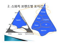 스와치사 마케팅 분석-7