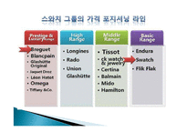 스와치사 마케팅 분석-8