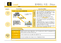 이마트 E-mart 전략적 공익 마케팅-15