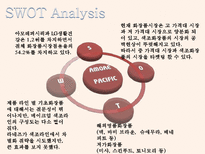 아모레퍼시픽 20대 시장점유율 확대 전략-3