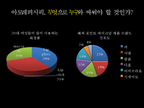 아모레퍼시픽 20대 시장점유율 확대 전략-4
