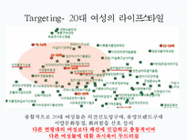 아모레퍼시픽 20대 시장점유율 확대 전략-9