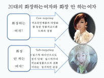 아모레퍼시픽 20대 시장점유율 확대 전략-10
