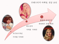 아모레퍼시픽 20대 시장점유율 확대 전략-14