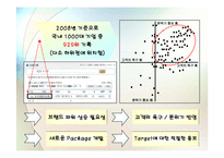 대명리조트 비수기, 주중 사업활성화 계획안-5