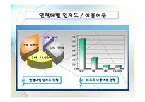 대명리조트 비수기, 주중 사업활성화 계획안-7