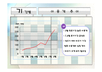 대명리조트 비수기, 주중 사업활성화 계획안-10