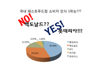 롯데리아의 미래전략-4