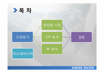 아모레 퍼시픽 20대 초반 남성 마케팅 전략-2