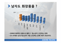아모레 퍼시픽 20대 초반 남성 마케팅 전략-6