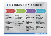 아모레 퍼시픽 20대 초반 남성 마케팅 전략-8