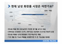 아모레 퍼시픽 20대 초반 남성 마케팅 전략-12