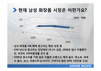 아모레 퍼시픽 20대 초반 남성 마케팅 전략-13