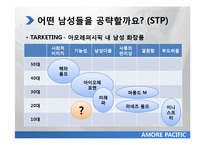 아모레 퍼시픽 20대 초반 남성 마케팅 전략-20