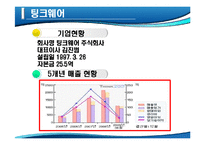 [마케팅] 아이나비 네비게이션의 국내 점유율 1위 수성을 위한 방어전략-5