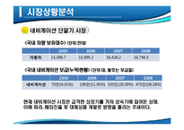 [마케팅] 아이나비 네비게이션의 국내 점유율 1위 수성을 위한 방어전략-9