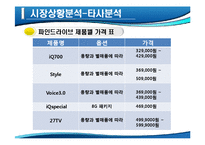 [마케팅] 아이나비 네비게이션의 국내 점유율 1위 수성을 위한 방어전략-13