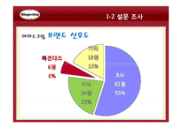 하겐다즈 마케팅-5