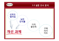 하겐다즈 마케팅-8
