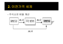 국제조세, 다국적기업의 이전가격 조작에 대한 규제-14