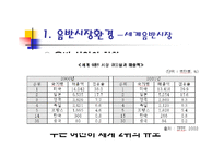 보아의 마케팅전략-14