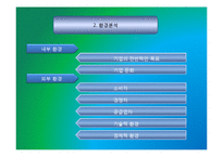 훼밀리마트 Family mart의 핵심역량-7