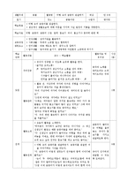 만 5세 유아과학 계획안-1