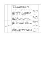 만 5세 유아과학 계획안-2