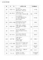 (만2세) 하루일과 및 연간교육계획-2