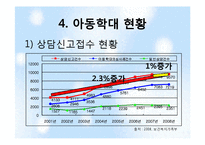 아동학대와 아동보호서비스-11