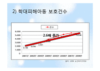 아동학대와 아동보호서비스-12