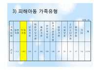 아동학대와 아동보호서비스-13
