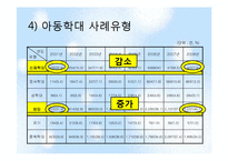 아동학대와 아동보호서비스-14